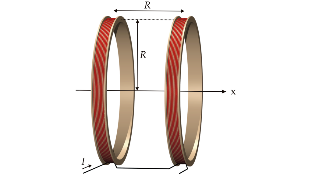 magnetic field uniformity map for Helmholtz coil and magnet systems
