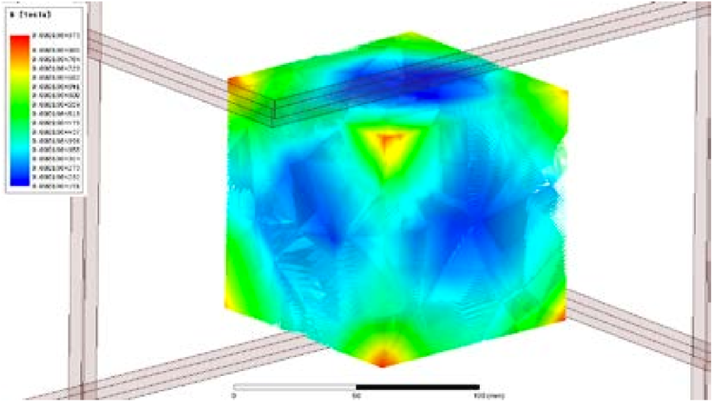 Data Simulation Diagram