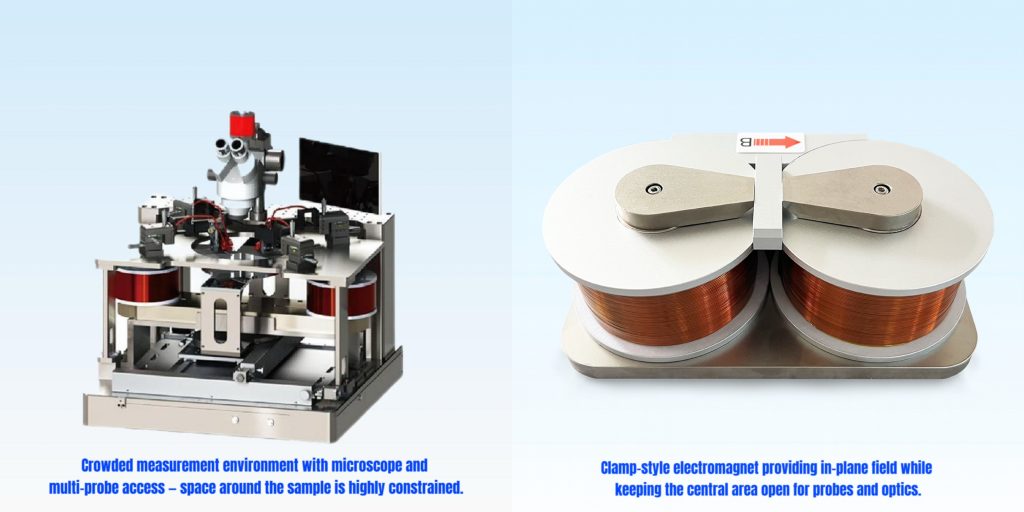 Open Access Clamp Electromagnet vs Probe Station Space Constraints