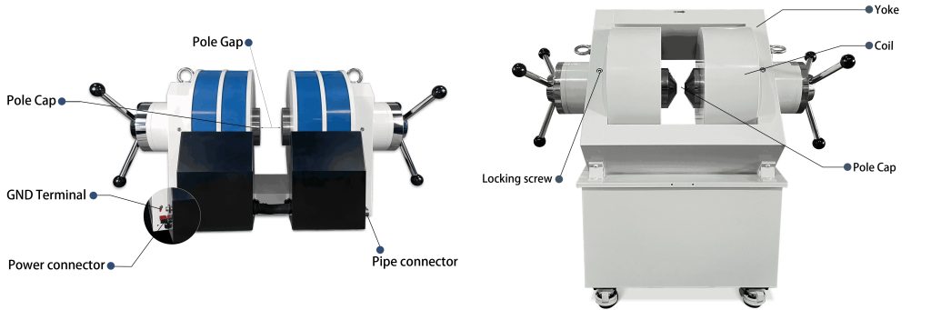 Single-direction adjustment vs Bi-directional adjustment